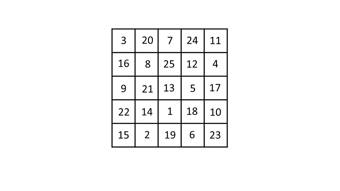 Magic square of order five