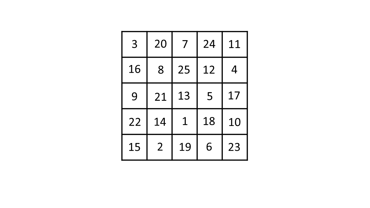 Odd Square How to create normal magic squares of odd order – WoodMovement